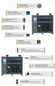 Máy Sấy Khí 1.5m3/min Cho Máy Nén Khí 7.5kw