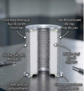 cấu trúc bên trong của lọc tách dầu chính hãng máy nén khí